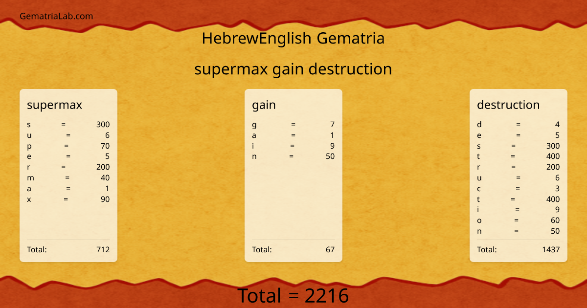 supermax gain destruction in hebrewEnglish Gematria